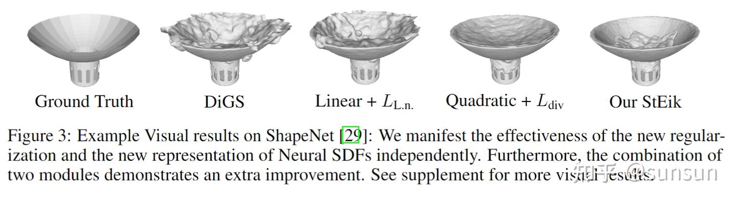 NeurIPS 2023 | 三维重建中的Neural SDF(Neural Implicit Surface) - 知乎