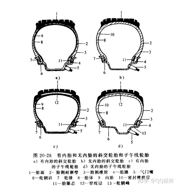 第二十章 车桥和车轮 第二节 车轮与轮胎 - 知乎