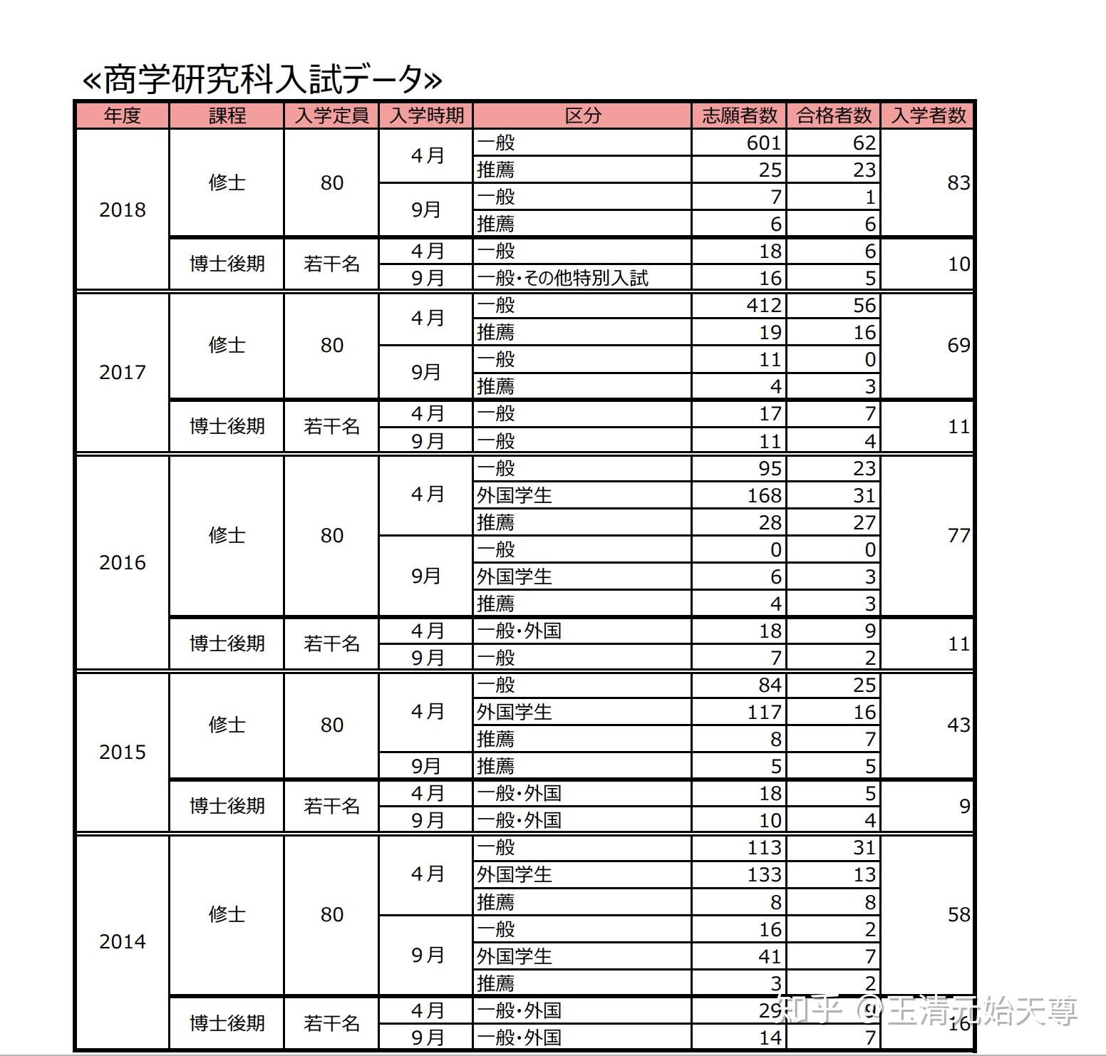 考日本修士经济学还是经营学？