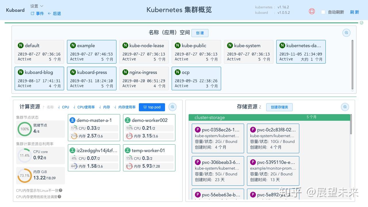 基于 Kubernetes 的微服务图形化管理界面 Kuboard 知乎