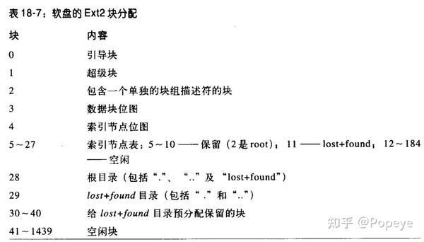 Ext2&ext3&ext4 - 知乎