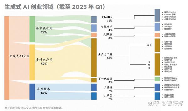 AI带来的变革究竟是什么?AI的流量逻辑和商业模式?AI的产业链图谱,AI创业机会图谱,AI时代变革趋势图谱,AI+和+AI的公司分布,AI ...