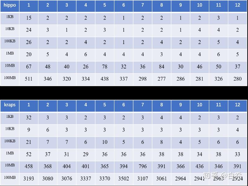 hipporpcsparkrpc的增强框架