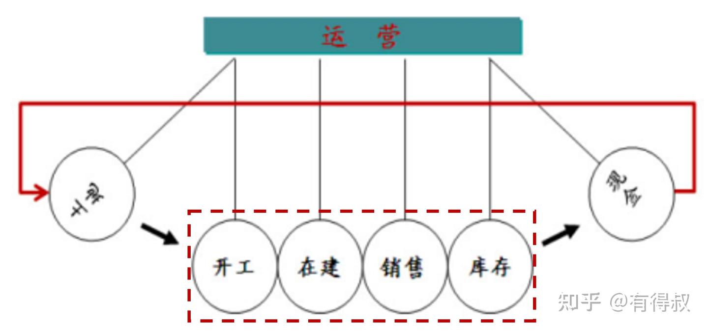 一文读懂什么是大运营、管理核心以及如何落地- 知乎
