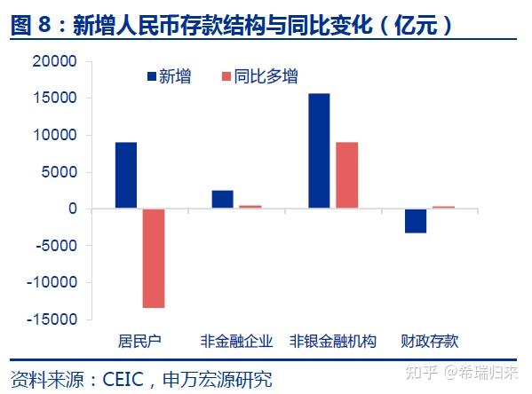 如何解讀中國2023年11月金融數據