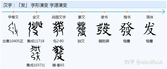 发,最早见于甲骨文,其本义是放出,射出的意思,后来又引申为(突然)出现