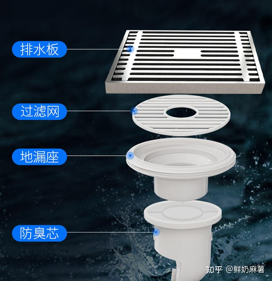 2021年地漏选购指南|到底要如何选到适合自己家的地漏？（ …
