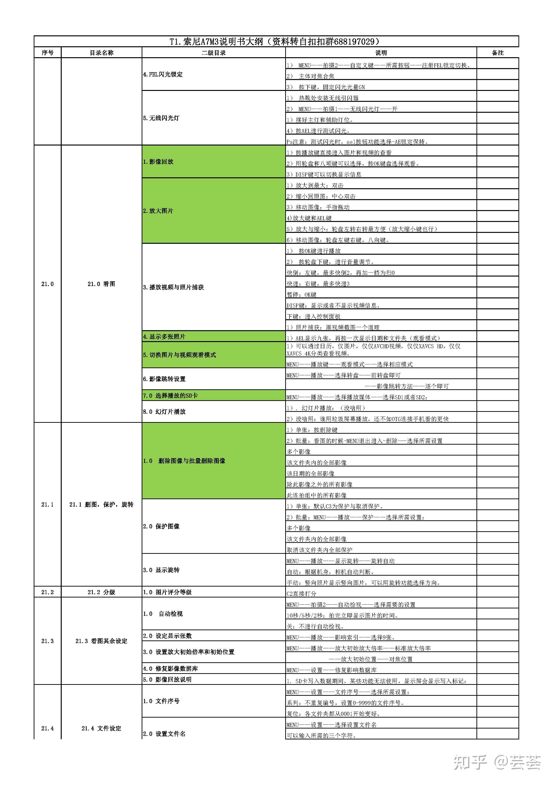 索尼a7m3使用说明10版本索尼a7m3自定义按键设置a7m3基础教程一