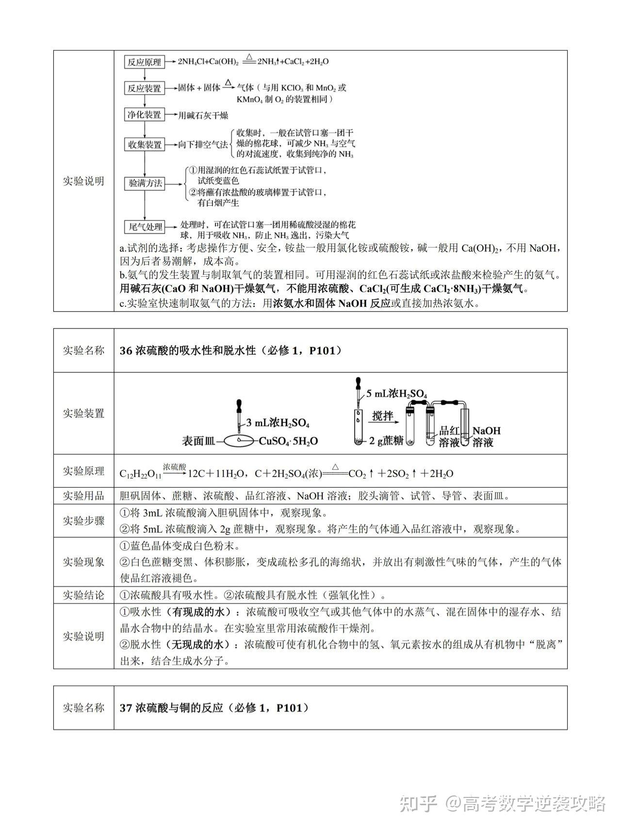 高中化學實驗題總結超全