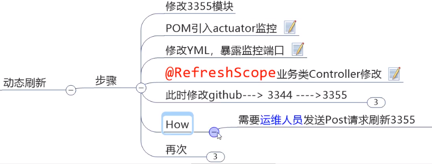 springcloud-config