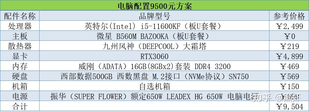 电脑组装装机配置单推荐