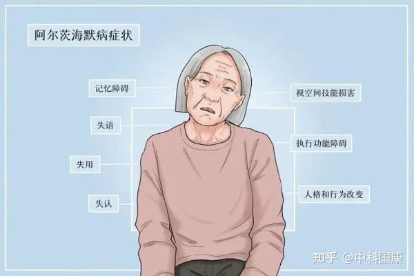 干细胞临床应用——老年痴呆症 知乎 2872