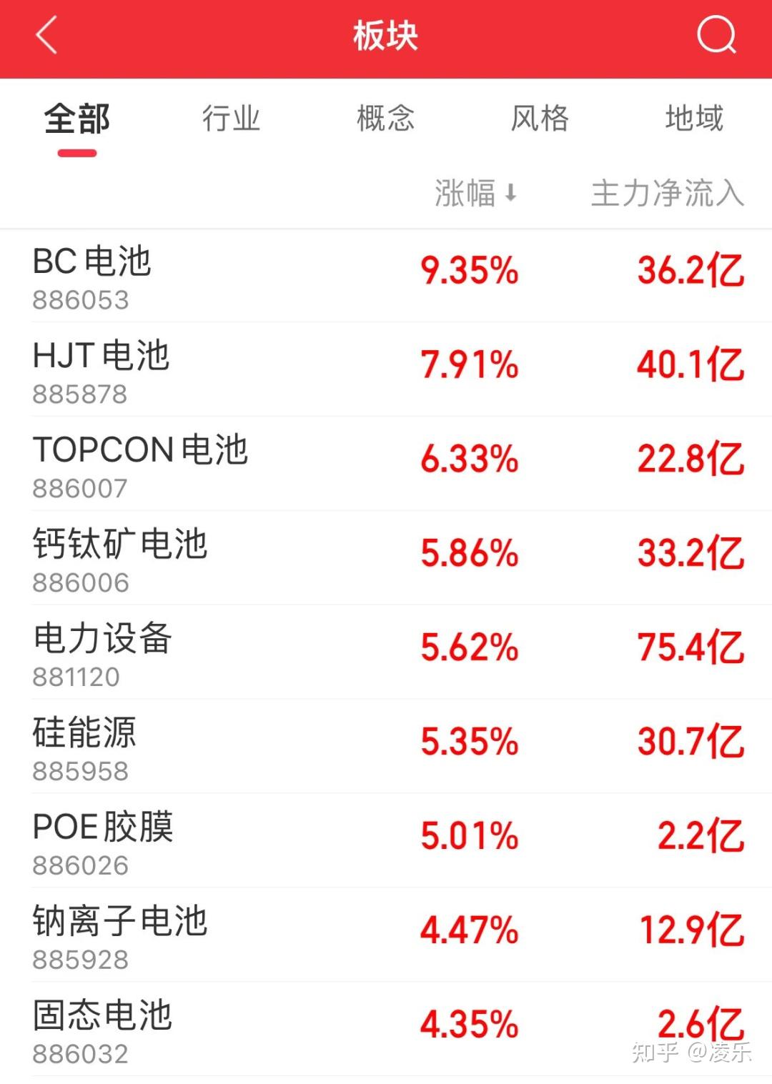 创业板指大涨近4%(创业板指大涨311%站上5年新高)