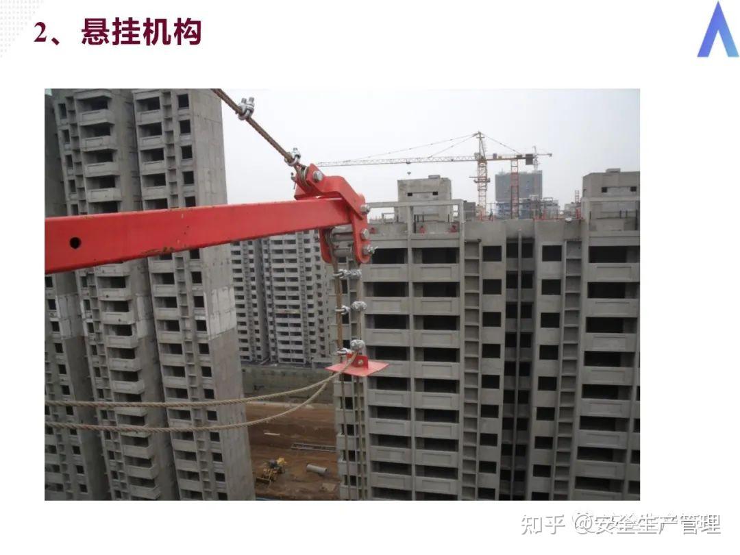 高处作业吊篮安全培训(31页) - 知乎