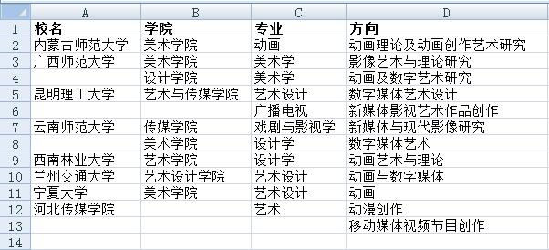 數字媒體藝術考研學校選擇指南