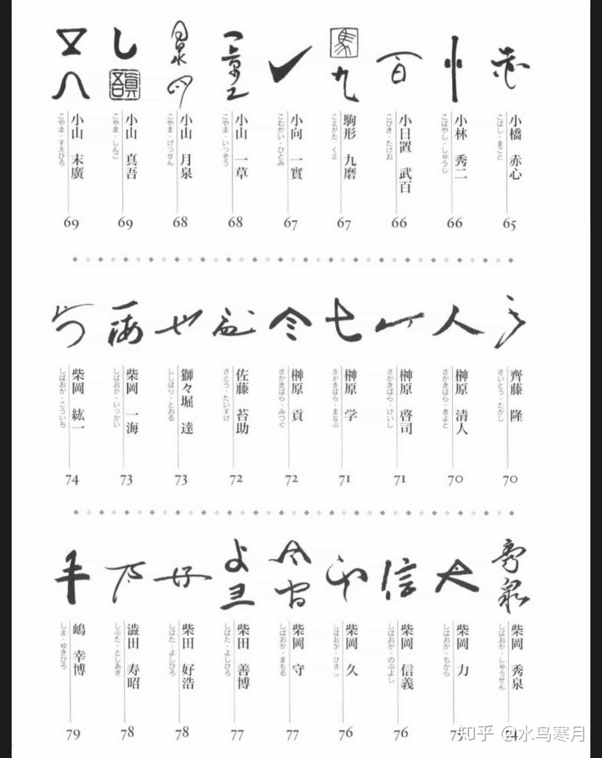 日本六大古窑备前烧5窑印陶印画押二作家窑元篇