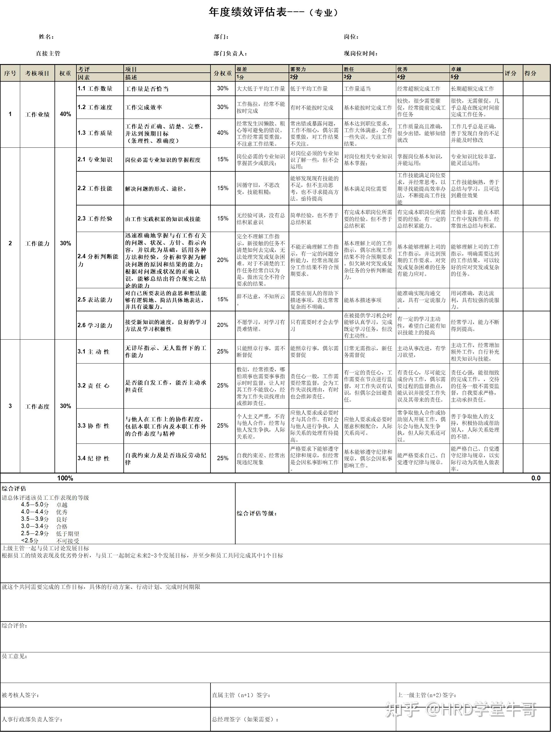 阿里巴巴人才盘点全套表格 - 知乎