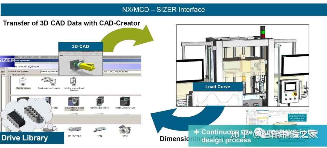 西门子的Teamcenter、TIA Portal、NX MCD是如何结合在一起的 - 知乎