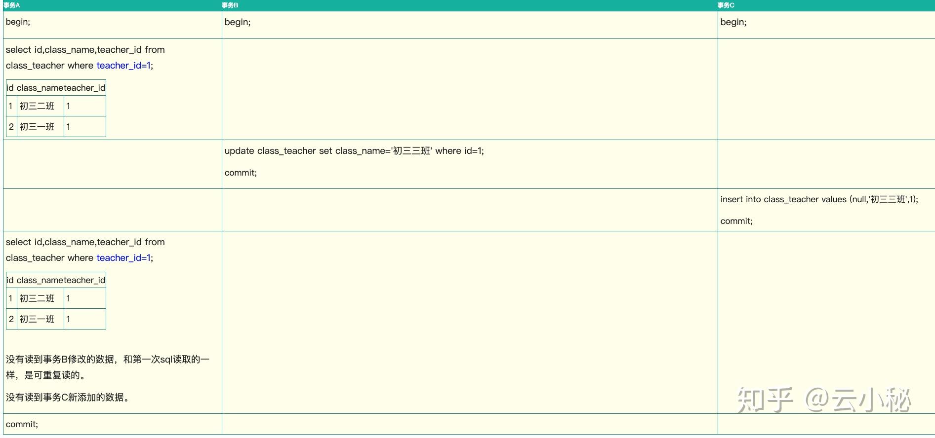 MYSQL ACID MYSQL ACID