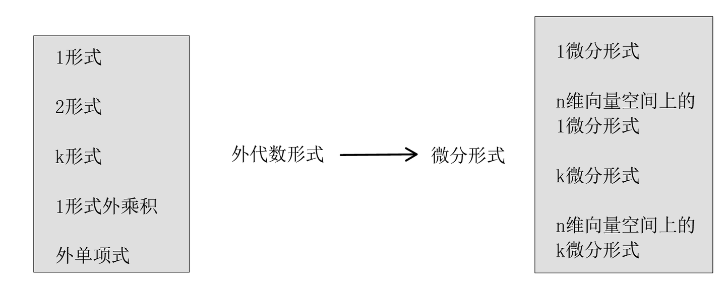 微分形式- 知乎