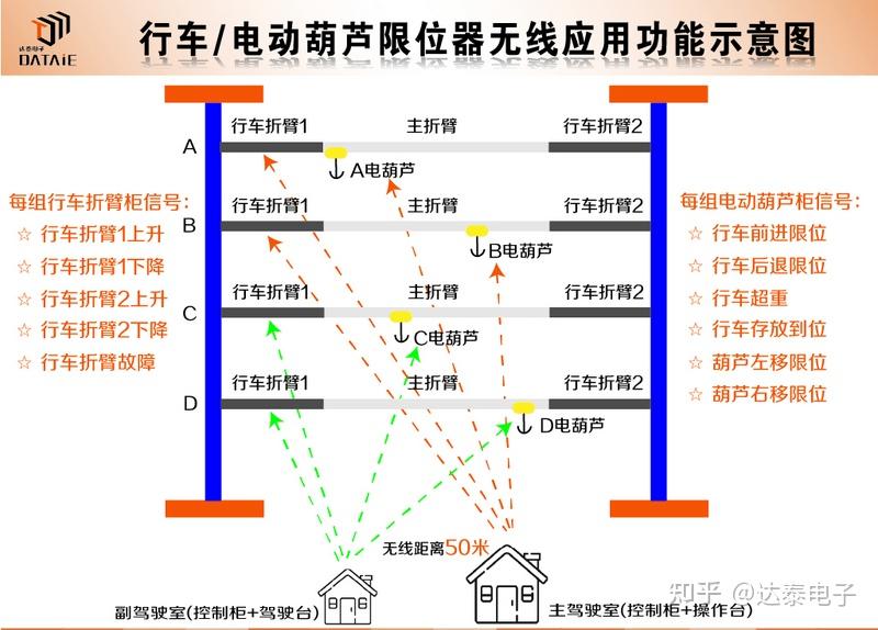 行车上下限位器安装图图片