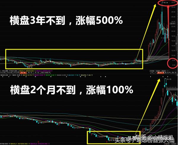 漫画：庄家是谁？庄家是怎么操控股价的？ - 知乎