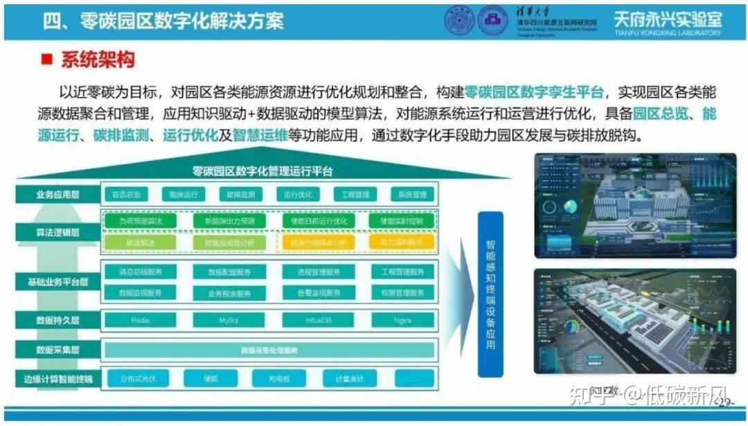 零碳园区到底怎么建?强烈推荐这20份PPT!附建设路径盘点 - 知乎
