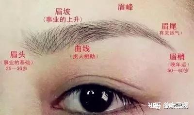 眉毛开运,怎样修眉既漂亮又助运? - 知乎