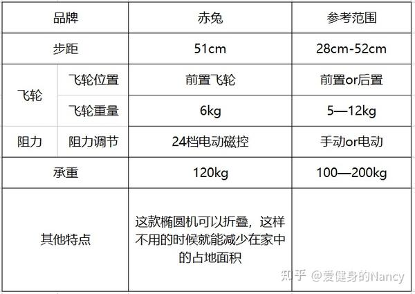 超全椭圆机参数讲解，椭圆机选购指南，椭圆机应该怎么选，一篇文章就够了 - 知乎