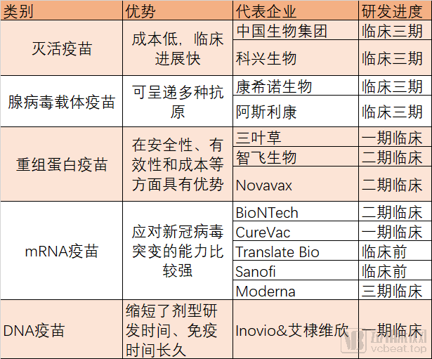 國產新冠疫苗預計年底上市接種前原料產能冷鏈哪一個是量產最大阻礙