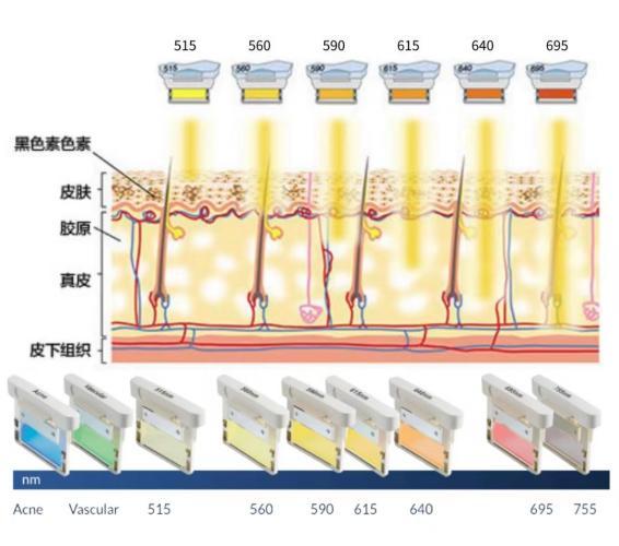 做一次光子嫩膚需要多少錢最新價格揭秘