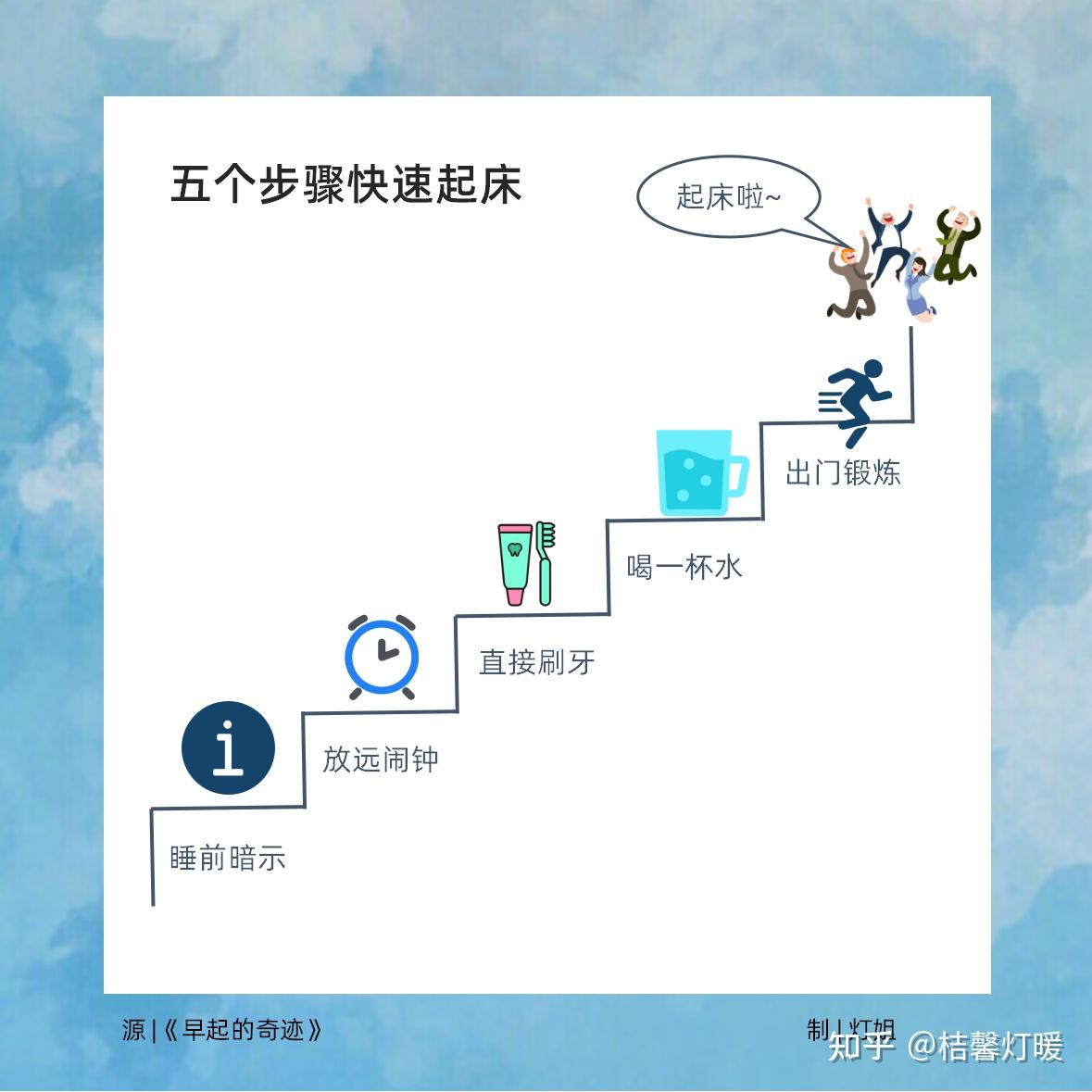 早起的奇迹早起1小时扭转人生方法居然如此简单