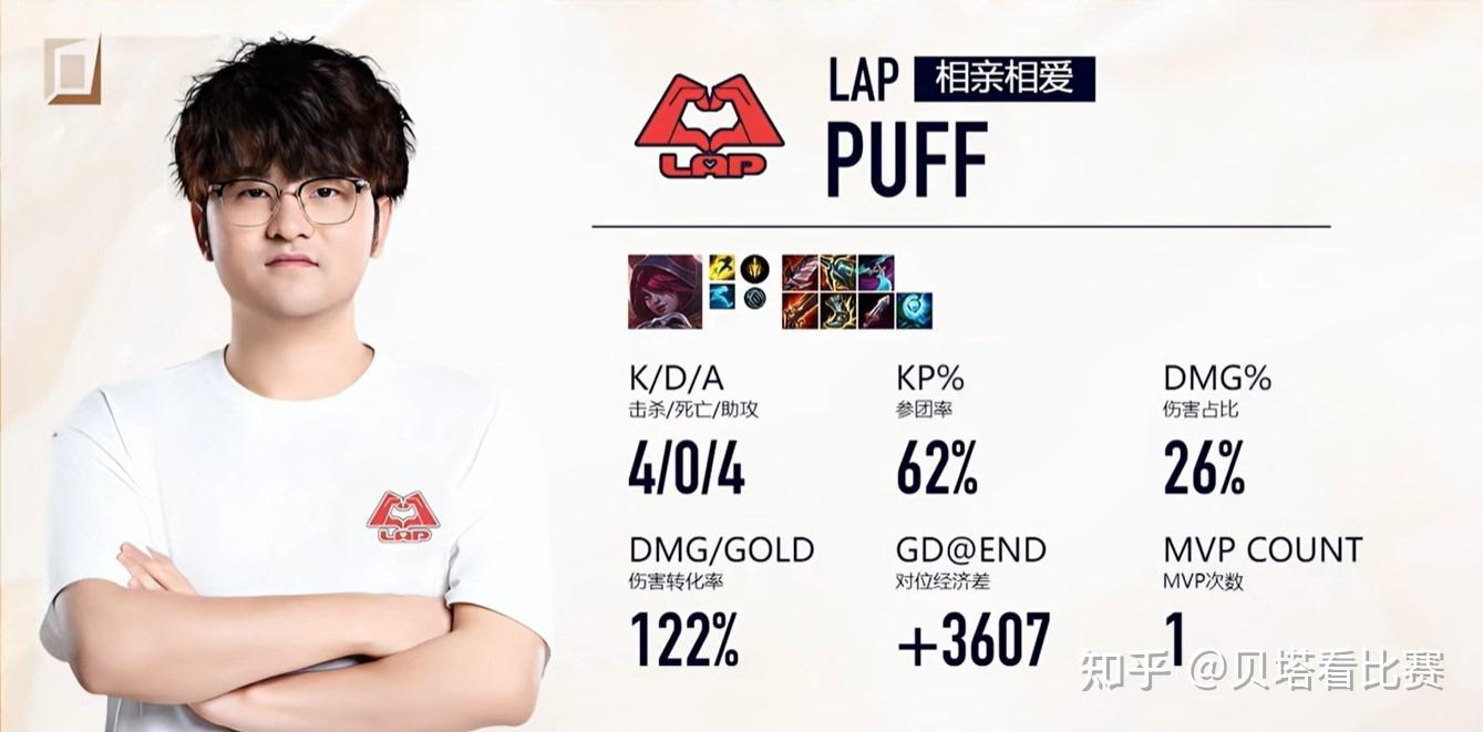 zoom队3-1淘汰姿态队!xlb狮子狗效果不佳,姿态尽力带不动