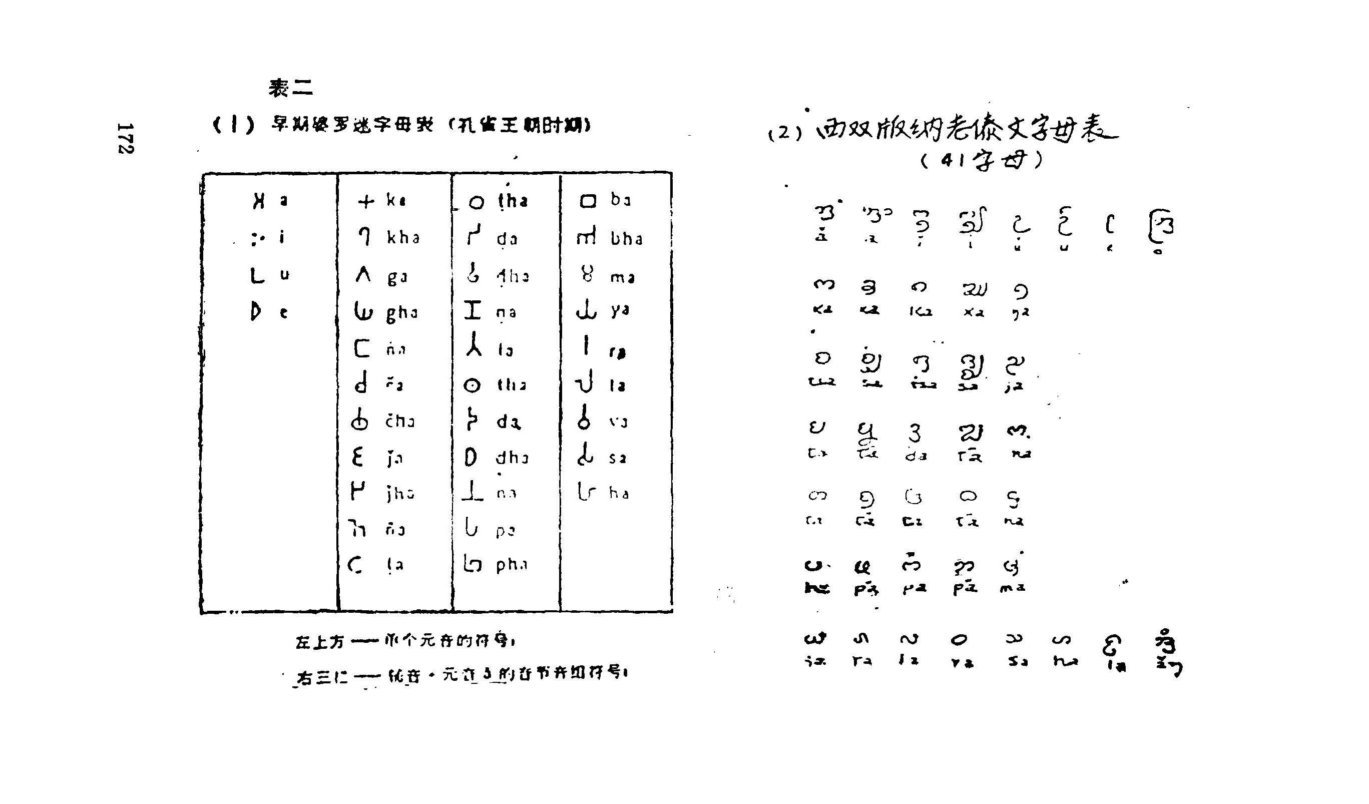 傣語字母為什麼更像緬甸的緬語字母,而與泰國的泰語字母完全不同?