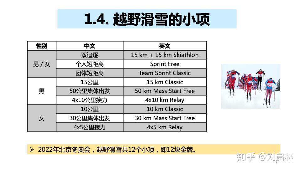冰雪运动知识资料图片