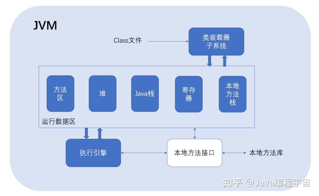 java中到底该不该手动调用gc? - 知乎
