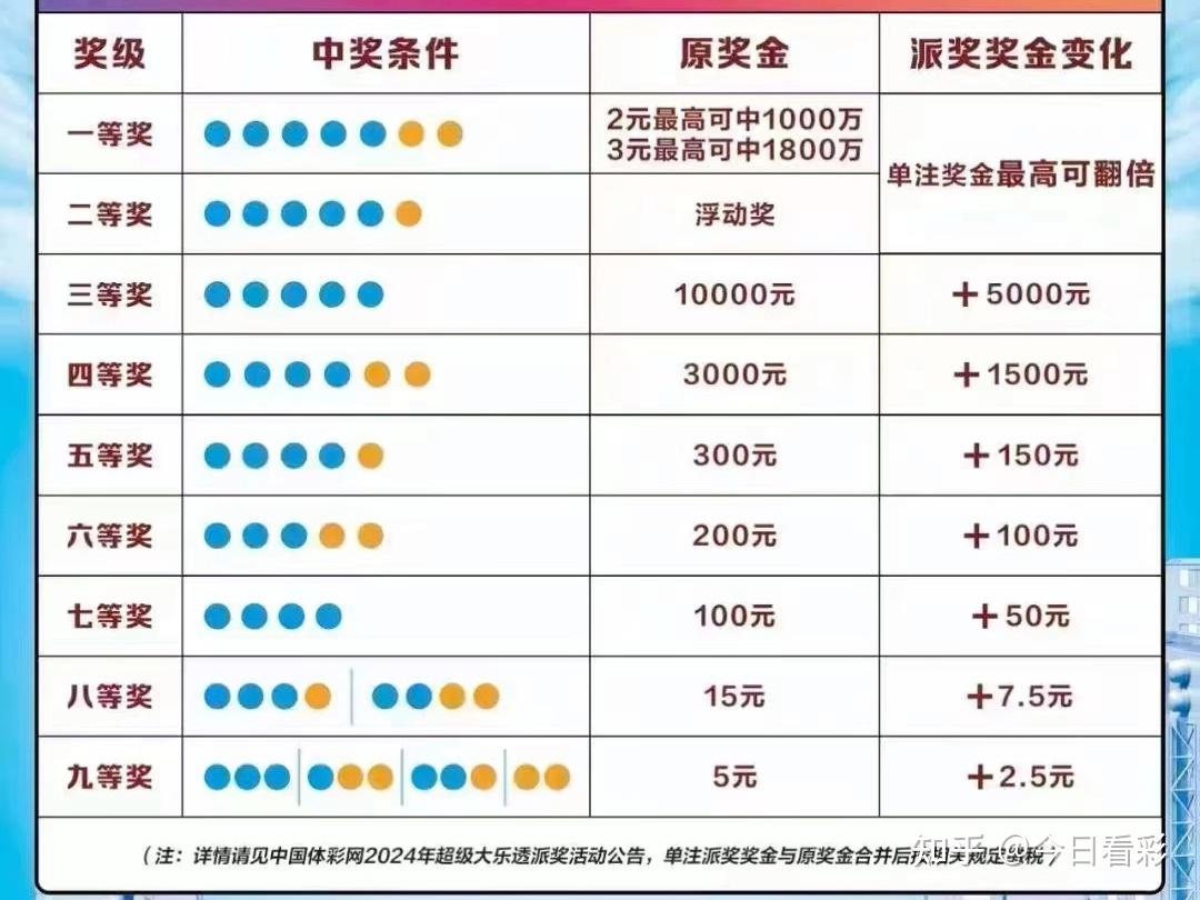 体彩大乐透开奖结果怎么看