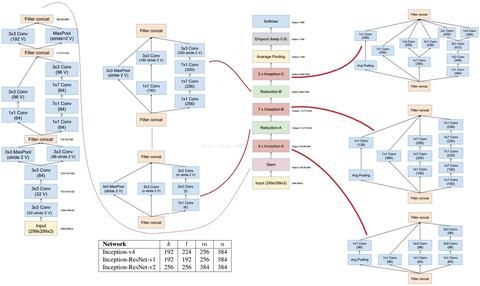 inception v3 pytorch finetune