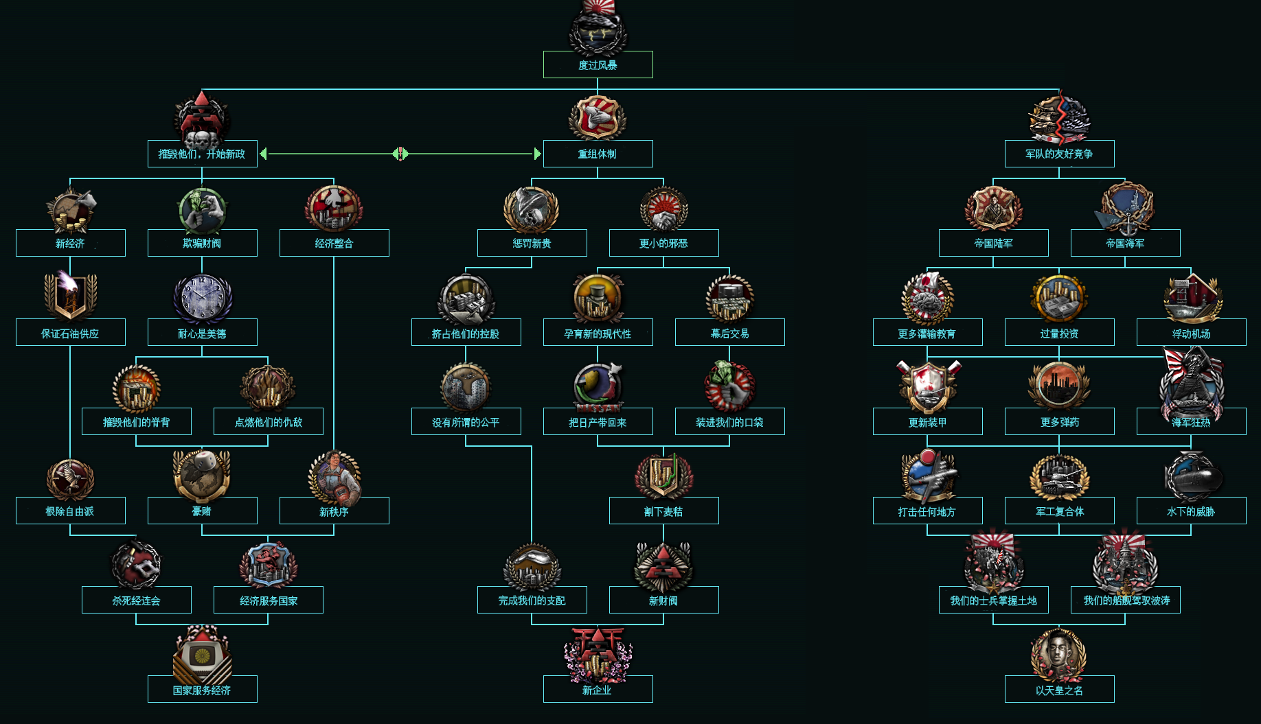 tno开发日志22新秩序之完胜part3