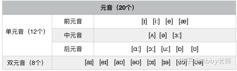 大概是最全的音标总结--元音部分 - 知乎