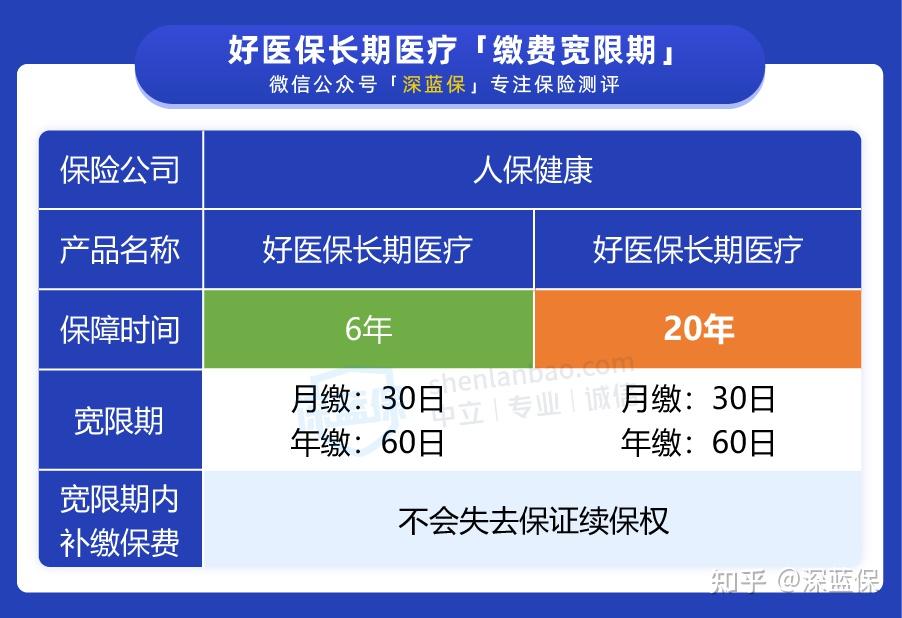 健康福重疾险支付宝_支付宝人保健康健康福重疾险_支付宝人保健康健康福重疾险