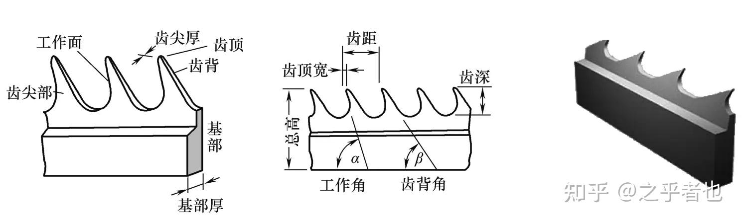 无纺布的制备 - 知乎