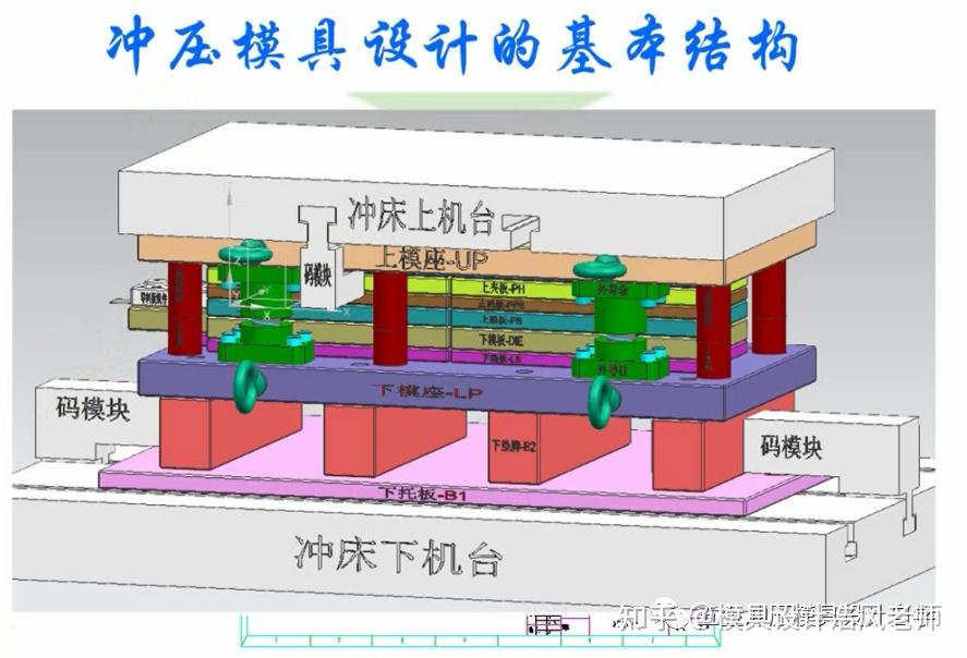 在現代工業生產中,模具是重要的工藝設備之一.