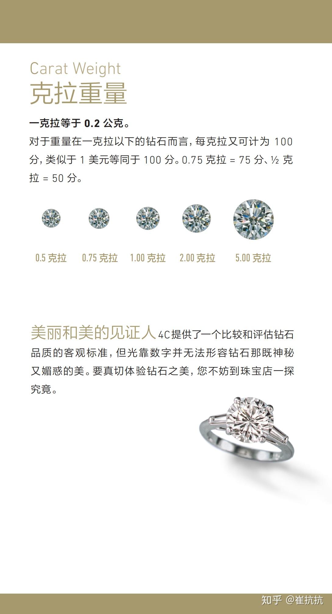 一克拉的钻石戒指大概多少钱(一克拉钻戒多少钱参考 天然钻石协会) 第1张