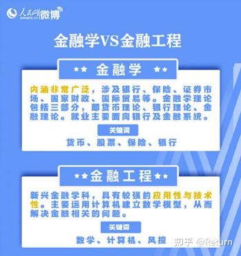 大学课程分类图解 v2-fa8502bcd7f0bcb40f6e8bd522f47cdc_b.jpg