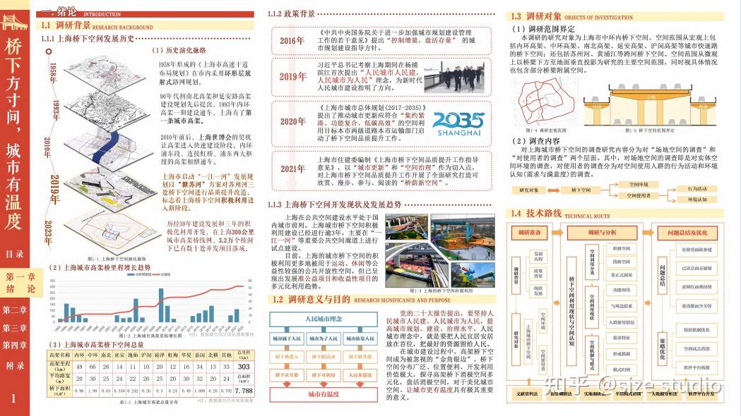 高质量调研报告这样写!WUPENiCity2023城市可持续调研报告国际竞赛一等奖一览! - 知乎