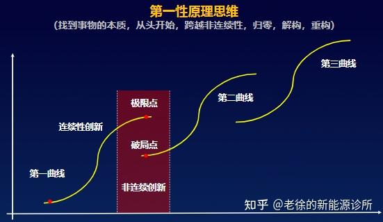 研发降本策略、方法与实践 - 知乎