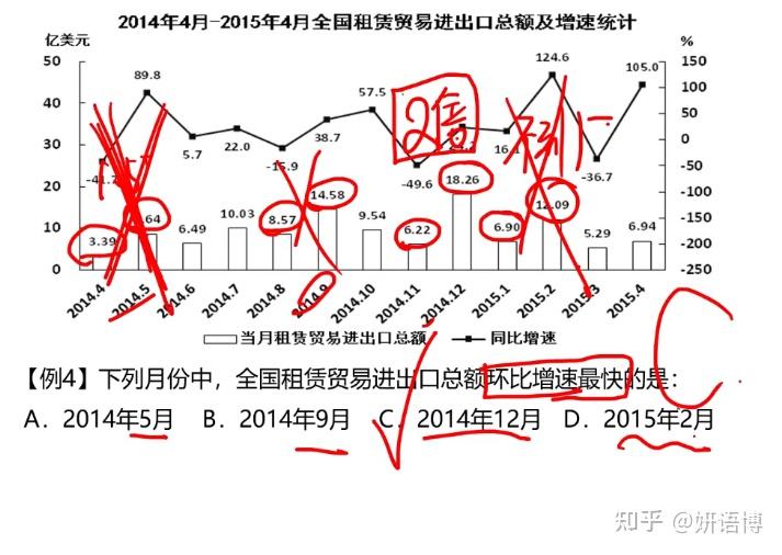 公务员考试的资料分析里的增长量的比较该如何理解应用