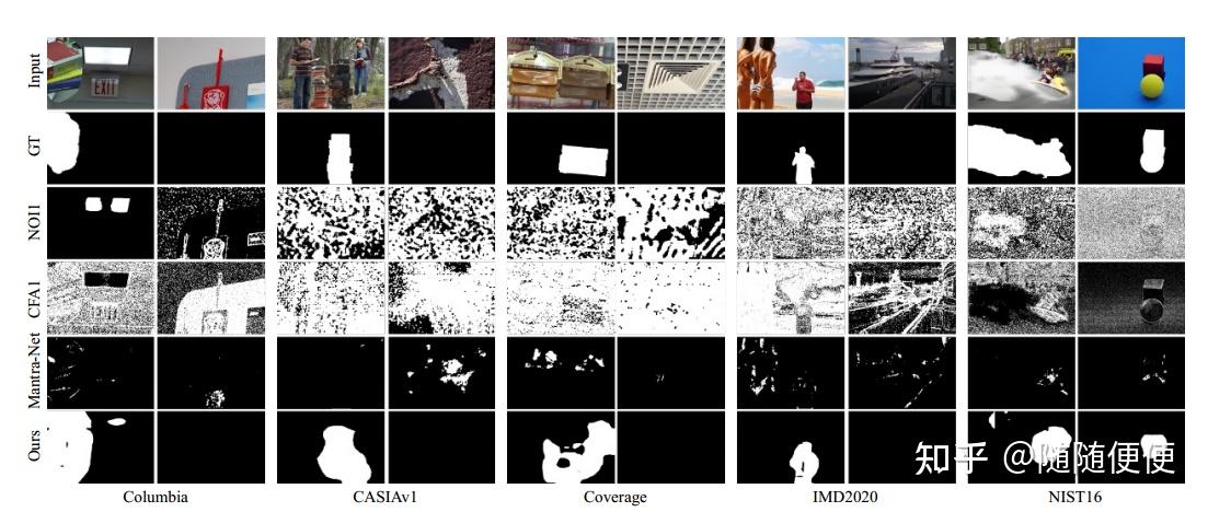 《Towards Generic Image Manipulation Detection with Weakly-Supervised ...