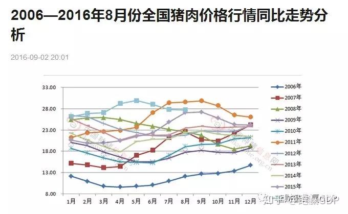 浅谈通货膨胀gdpcpim2之间的关系